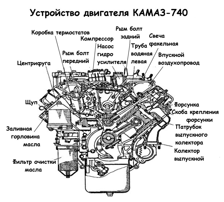 Устройство двигателя КамАЗ 740 - схема