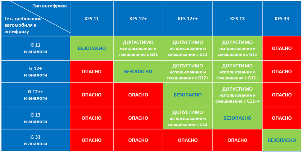 Какой уровень антифриза должен