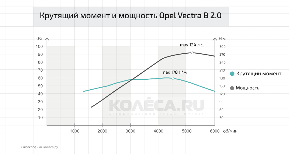 Крутящий момент это простым языком