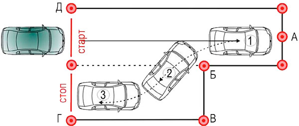 Как делать параллельную парковку в городе, параллельная парковка - пошаговая инструкция и схема для начинающих