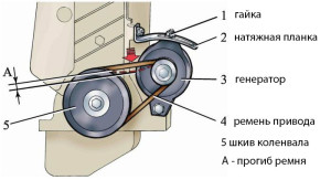 прямое соединение