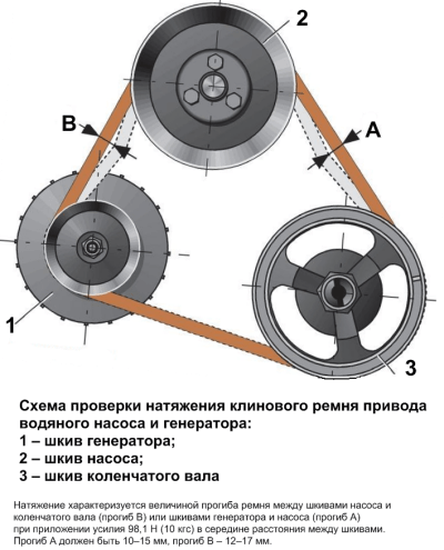 Проверить натяжение ремня генератора