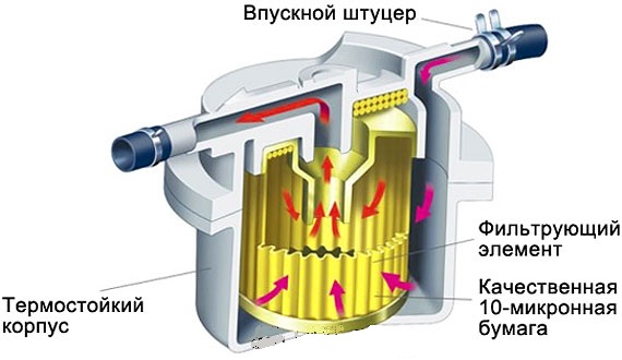 Устройство топливного фильтра