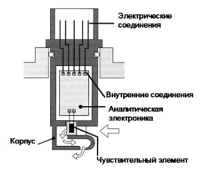 Дмрв расшифровка в машине