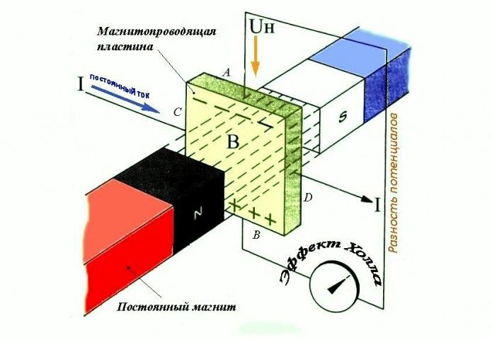 Эффект Холла