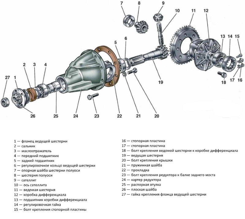 Редуктор ваз 2101 схема