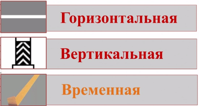 Нарушить временный. Горизонтально бывает. Шелфполоса.