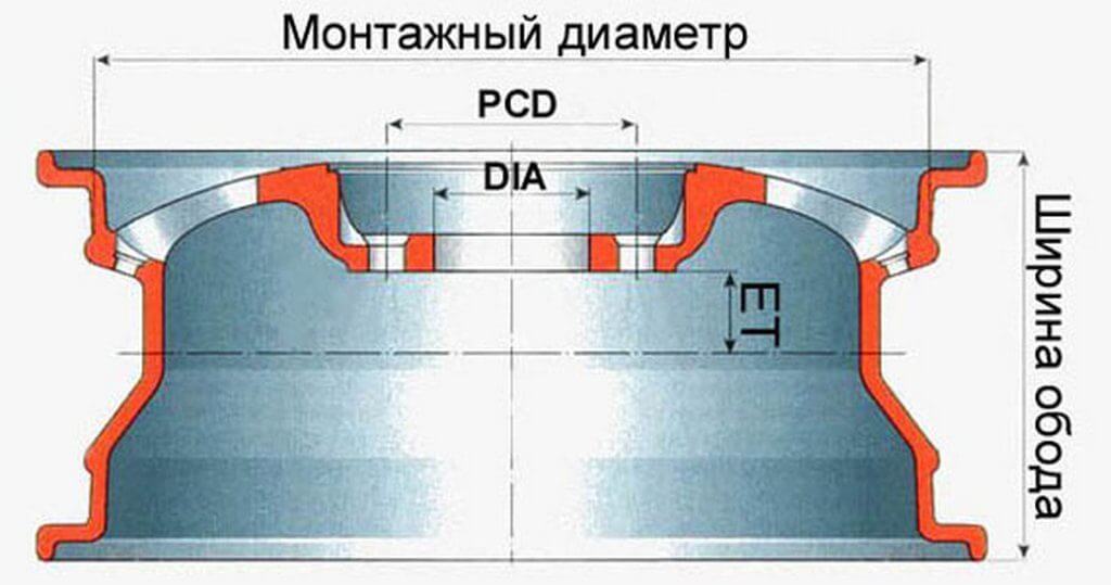 Dia колесных дисков. Диаметр колеса ВАЗ 2107 r15. Колесный диск 15х6jj параметры. Диаметр обода колеса ВАЗ. Диаметр шины ВАЗ 2107.