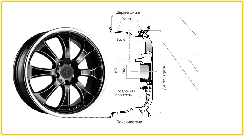 Обозначения на дисках автомобиля