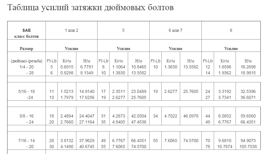 Момент затяжки колес нива