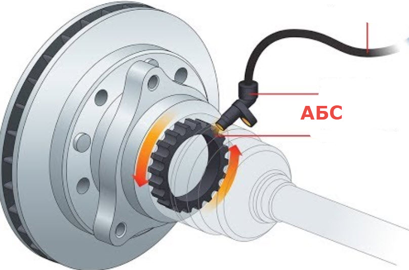 Датчик абс вабко угловой