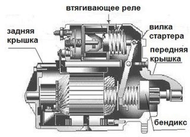 Как найти реле стартера