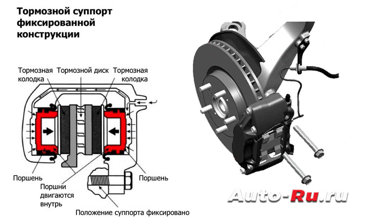 Суппорт схема устройства