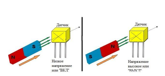 Схема включения датчика холла