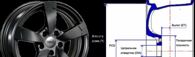 Обозначения на дисках автомобиля