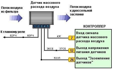 Дмрв расшифровка в машине