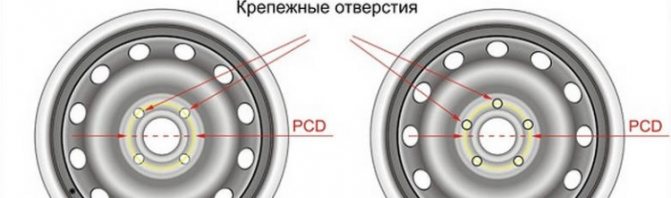 Обозначения на дисках автомобиля